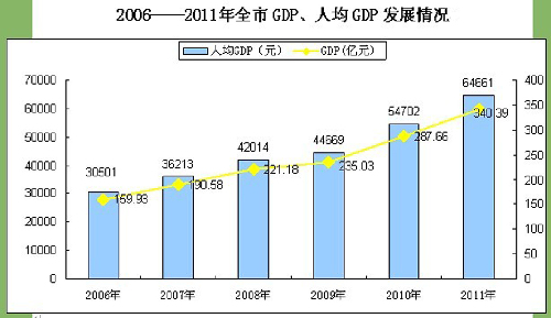 临安gdp_杭州又一县可能“划区”,人均GDP超9万,能否与临安区并肩同行