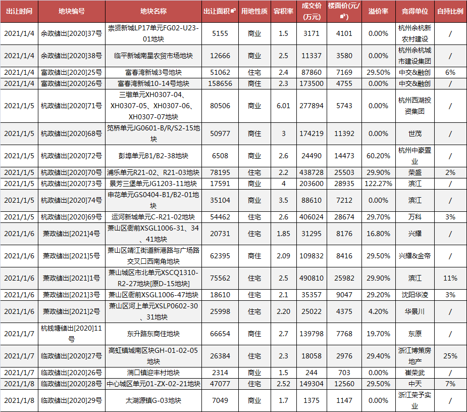 临安gdp_杭州又一县可能“划区”,人均GDP超9万,能否与临安区并肩同行(2)