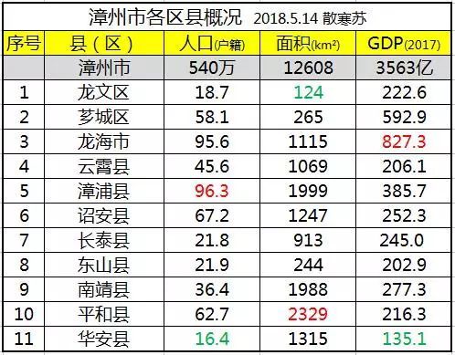 漳浦gdp_漳州前3季度GDP出炉,古雷开发区GDP增速位居全市第一!