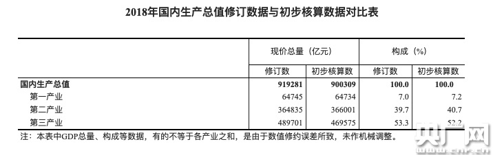 新gdp核算_大鹏新区发展和财政局召开GDP核算指标培训会