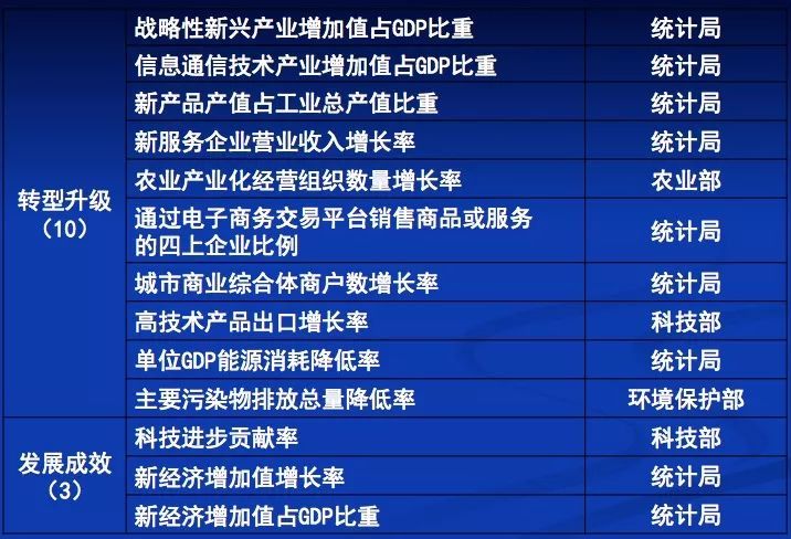 新gdp核算_大鹏新区发展和财政局召开GDP核算指标培训会