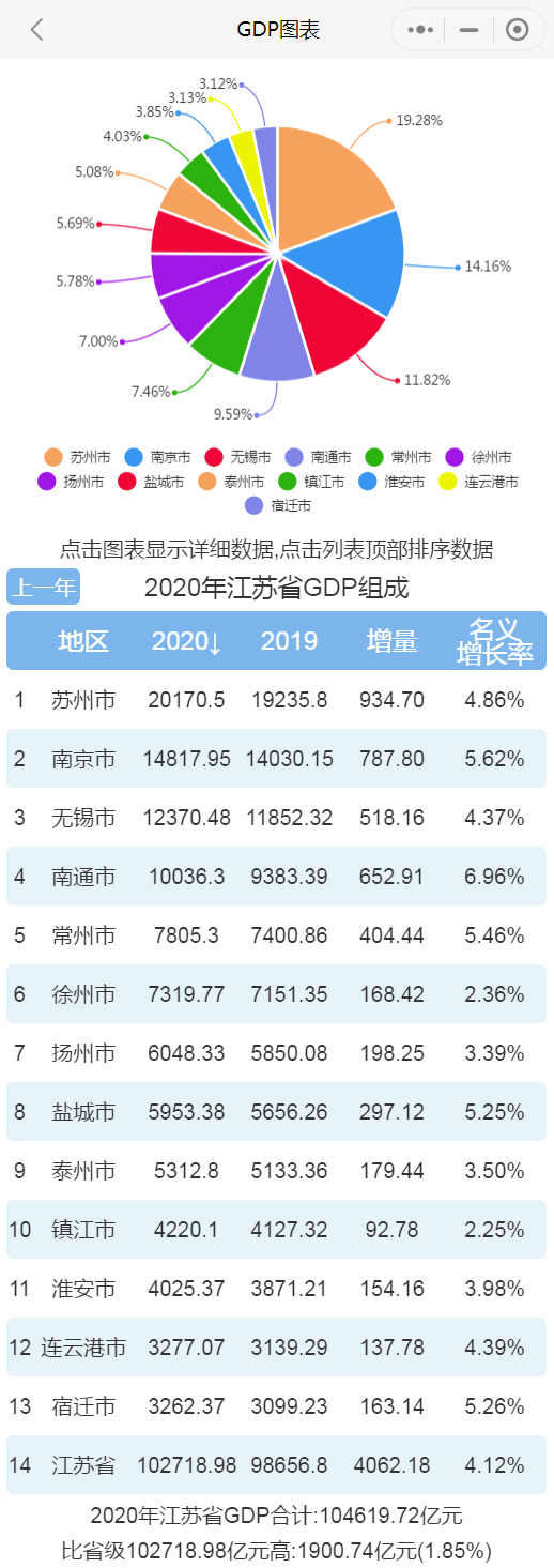 gdp全国城市排名2021_2020中国城市GDP百强榜出炉!商丘排名