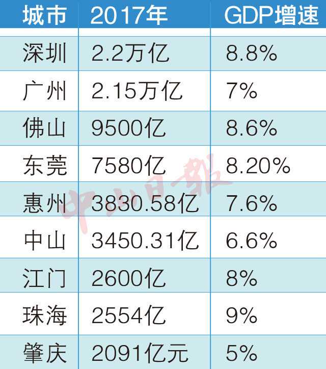 小榄gdp_攻坚2021丨黄伟东:小榄有信心2021年GDP增长8%