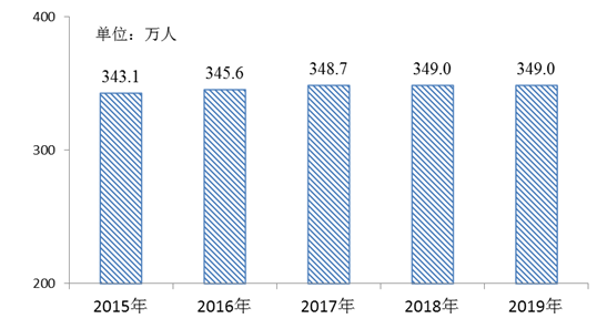 淮南市gdp_安徽有座“经济强县”,GDP突破600亿,或将“撤县设市”