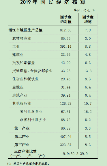 黄石市gdp_2020黄石GDP出炉,1641.32亿元!经济恢复步伐稳健有力