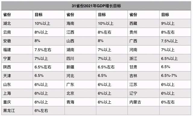 gdp省份排名2021_2020中国城市GDP百强榜2021中国GDP是多少