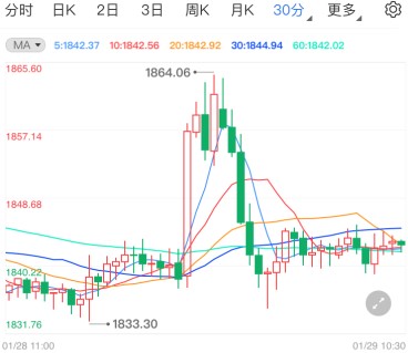 美国上半年gdp_美国一季度GDP有望激增10%,就业短板却让美联储宽松油门不敢松