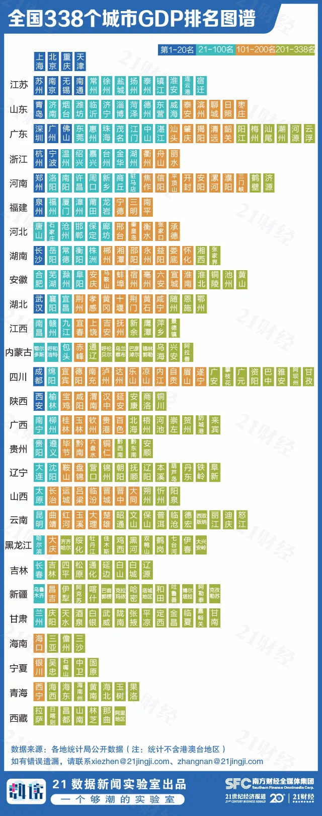 2017上半年gdp城市_2020年上半年全国省会城市GDP排行榜