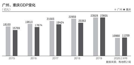 2017上半年gdp城市_2020年上半年全国省会城市GDP排行榜(2)