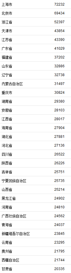 山西gdp排名2017_山西晋城市2020年人均GDP在全国内地城市排名中位列第124位!