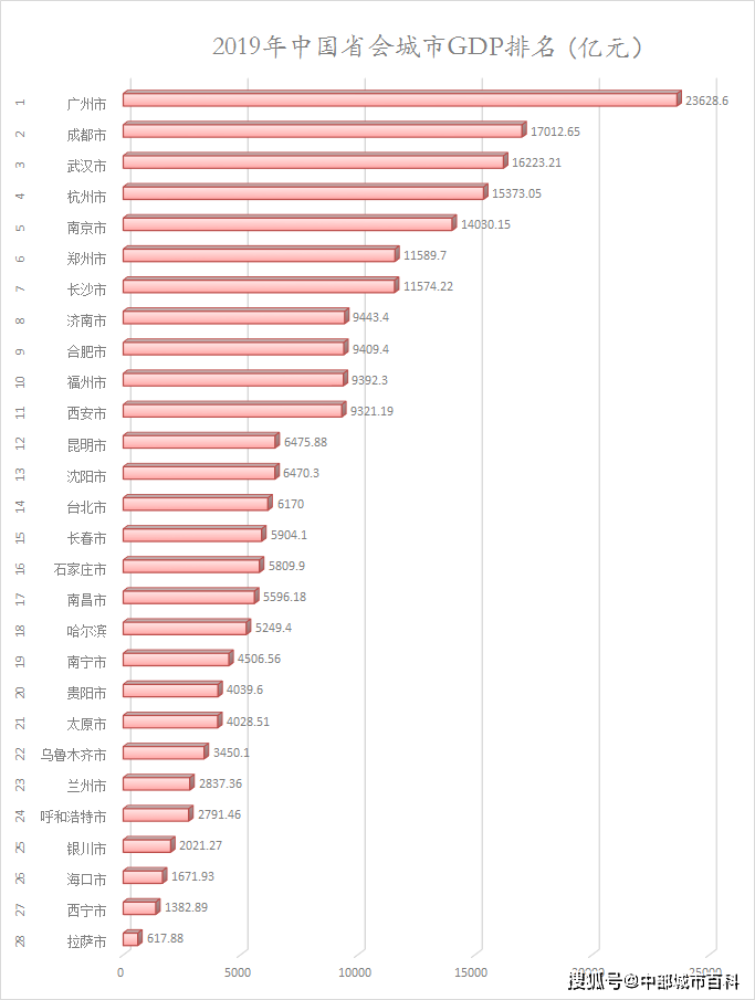 中国城市gdp排名2017_中国城市GDP2021新排名:各地GDP总量百强榜名单解读