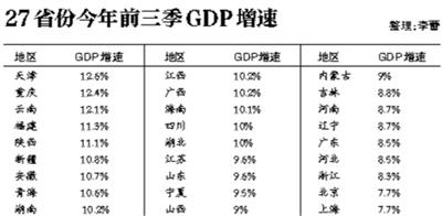 gdp重复计算_张启迪:为纠正以三驾马车计算GDP贡献率的错误,我们重新计算了外...