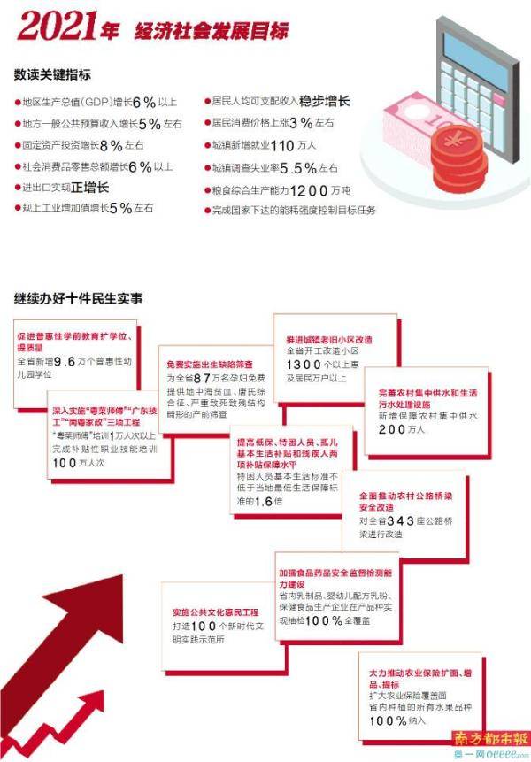 广东gdp总量2021_广东省GDP总量继续位居全国第一位,超越最后一个亚洲四小龙