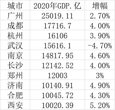 下沙gdp_2020年杭州市各区县GDP排行榜(2)