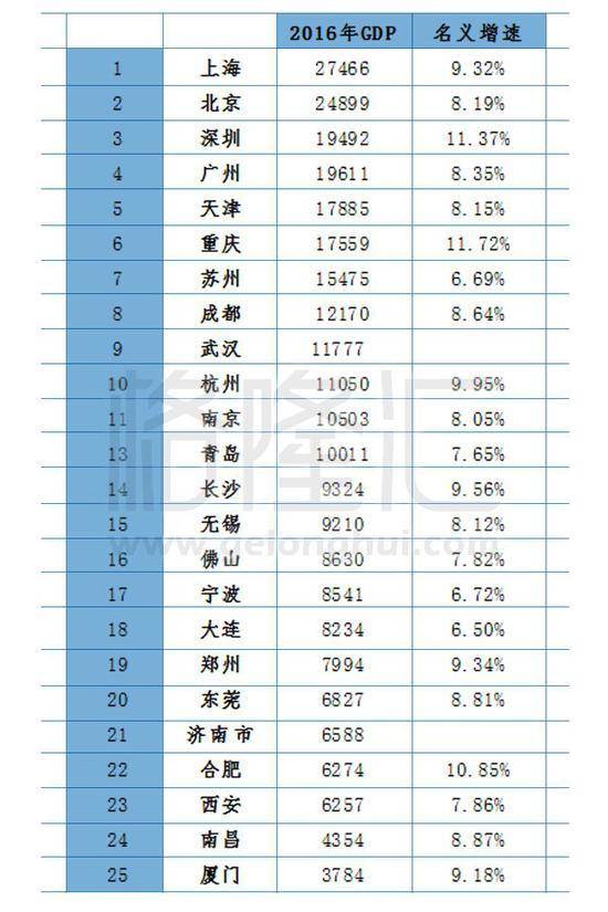 中国gdp水分_挤掉“华丽GDP”中注入的水份,迈出政绩考核“一大步”