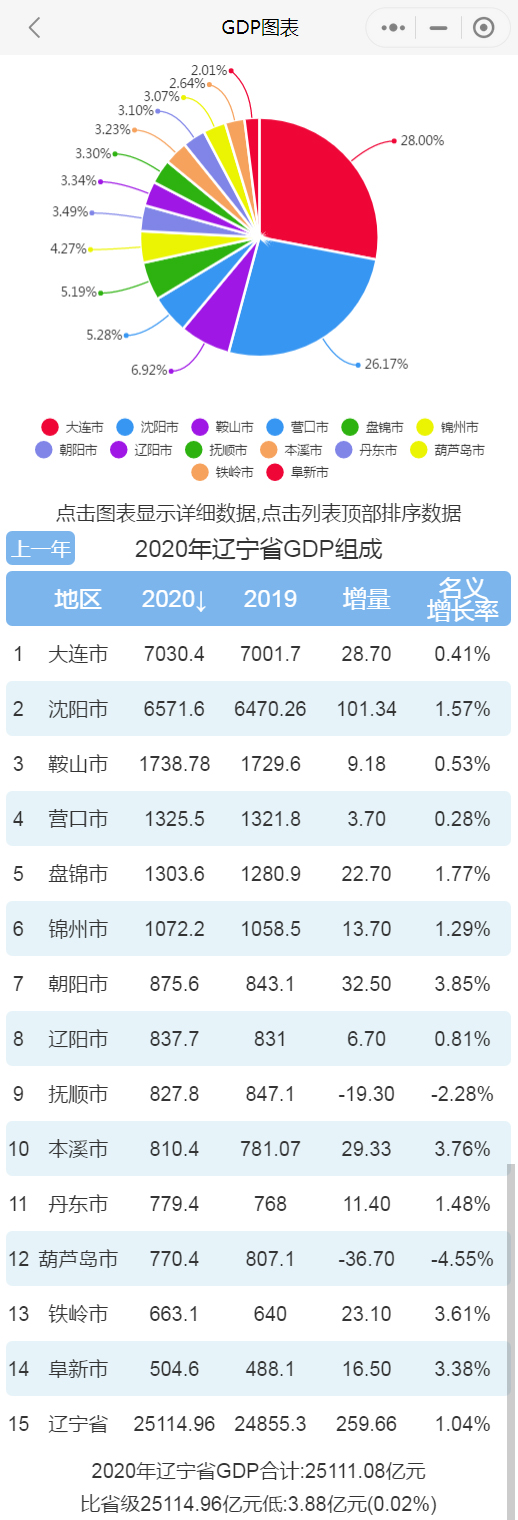 各省份gdp排名_2020年江苏省各市GDP排名榜