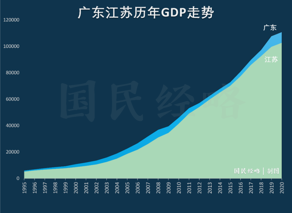 辽宁各县gdp_2020年辽宁省各市GDP,大连排名位居第一,省会沈阳排名第二