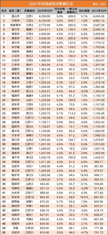 山东省各市gdp_2020年城市GDP百强榜出炉,山东这11个城市上榜(2)