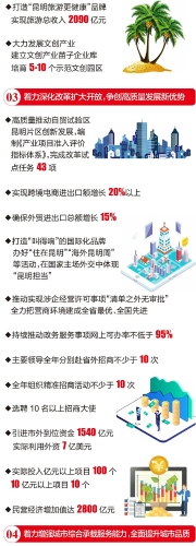 2021昆明gdp_昆明市2021年数字经济发展扶持项目启动