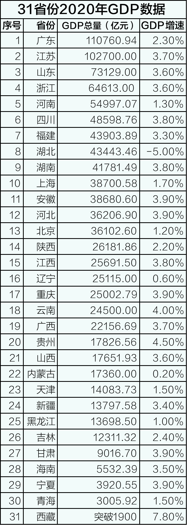 江苏历年gdp_2020年江苏民营经济对GDP增长贡献率达60.9%