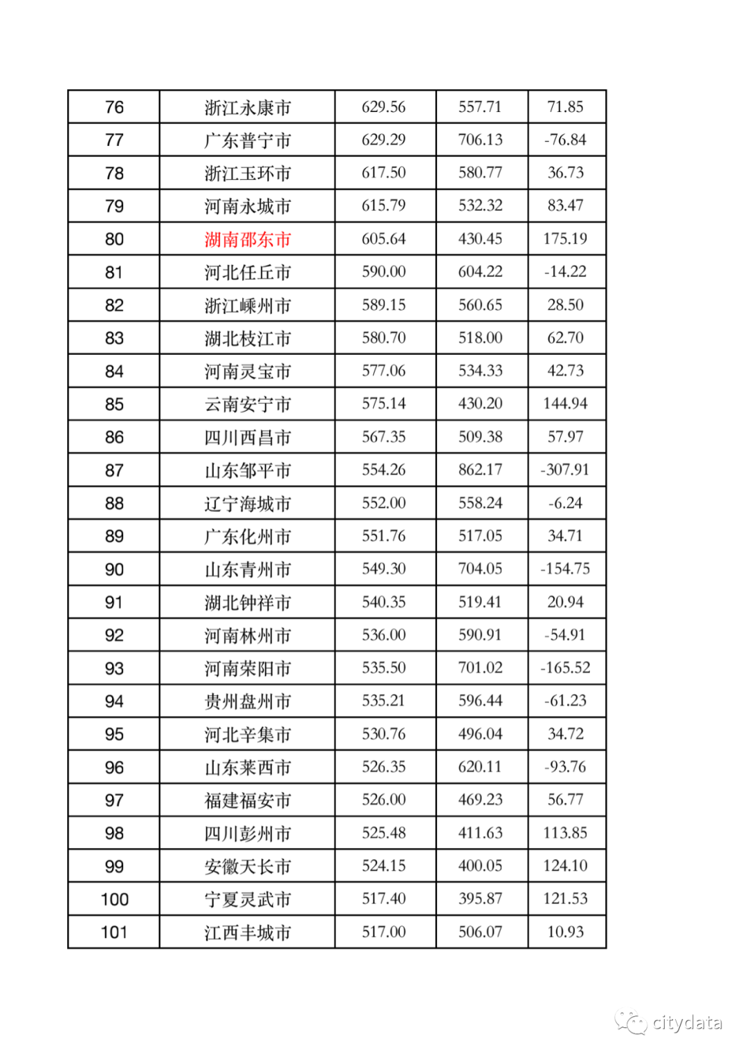 义务gdp_全国县级市2019年度GDP排名昆山市第一义乌市第八30个城市超千亿