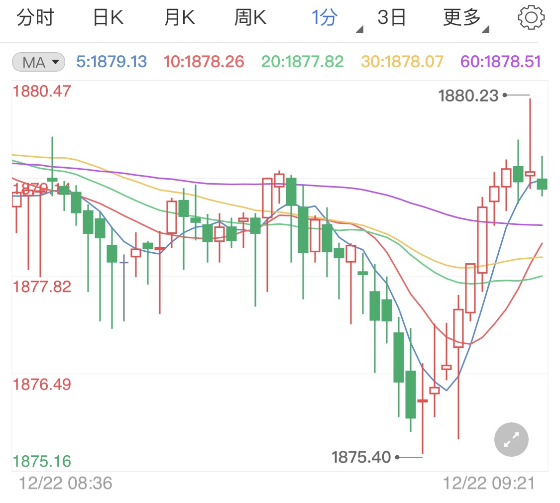 美国第三季度gdp_美国三季度GDP_美国三季度GDP的最新相关消息_中金网