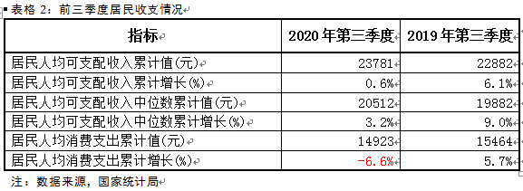 各省第三季度gdp_3季度各省市GDP数据公开,4大直辖市唯独它被“孤立”,跌出前10(2)