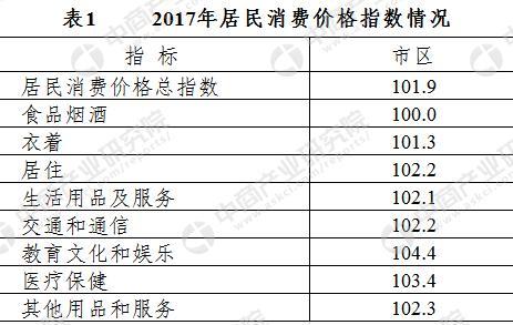 2017年无锡gdp_2017年江苏13市GDP排行榜,苏州稳居榜首,无锡GDP破万亿!