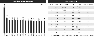 广东gdp排行_2019年度广东省地市人均GDP排名深圳市超20万元居全省第一