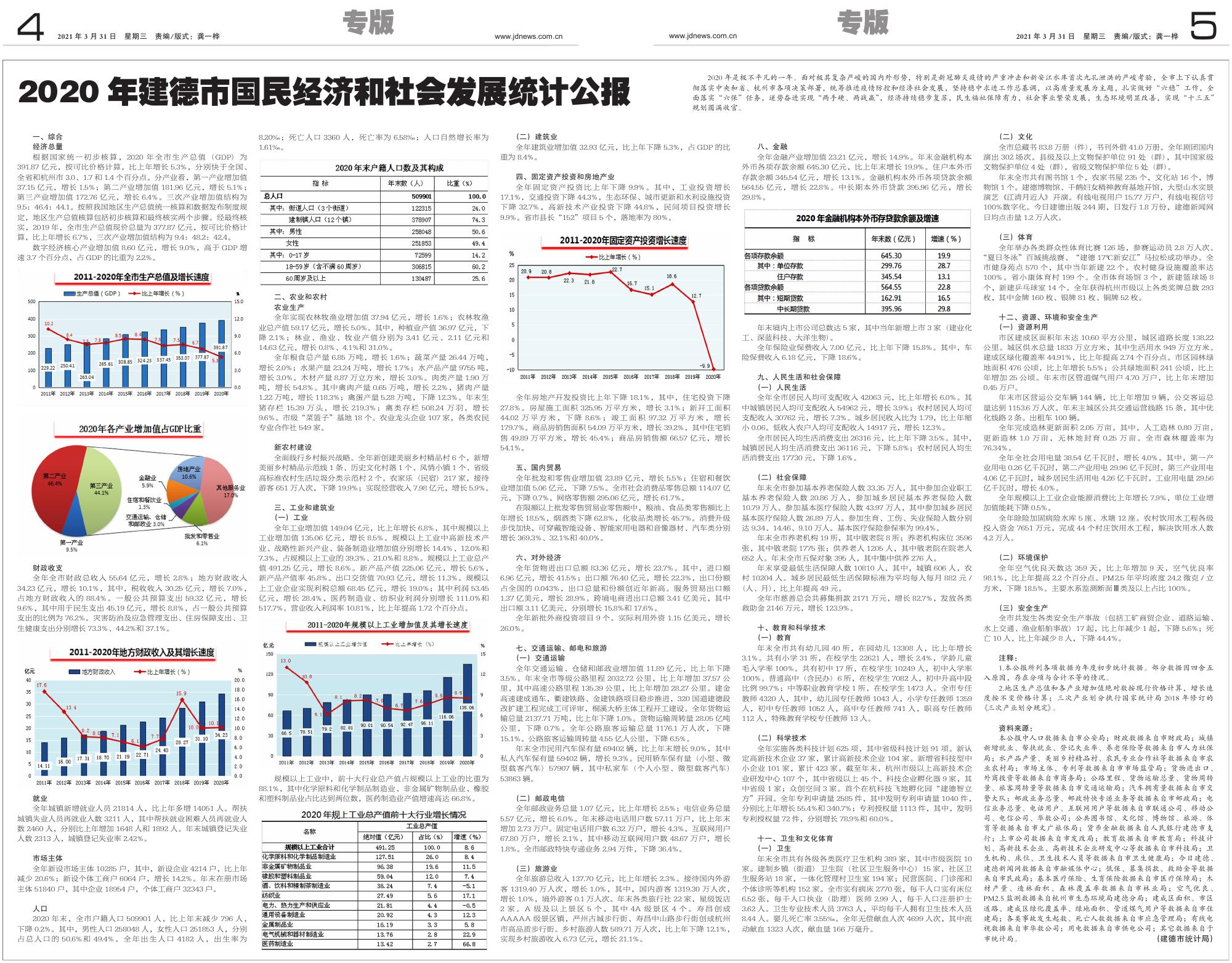 建德gdp_2020年GDP增长5.3%建德工业经济暨“双招双引”大会聚力“一号工...