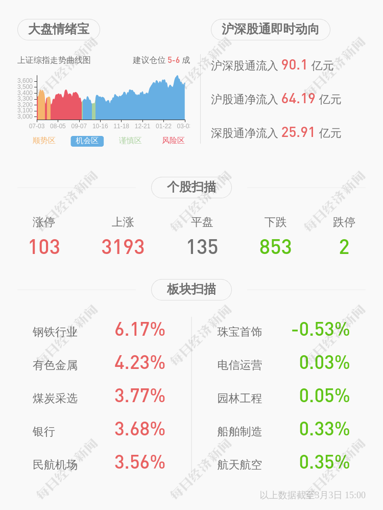 泰和GDP_泰和至尚:GDP数据意外下调白银依然弱势