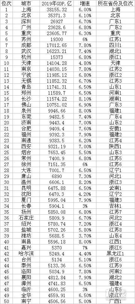 2021台州市gdp_2020年台州各区GDP排行榜(2)