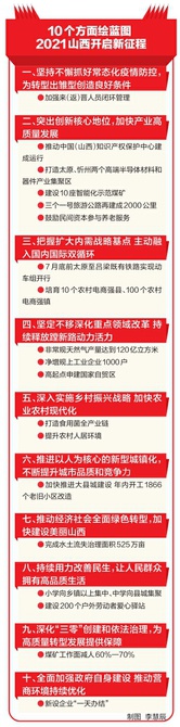 2021山西gdp_2021全国地方两会|山西临汾饭店坍塌事故写入zf工作报告,今年...