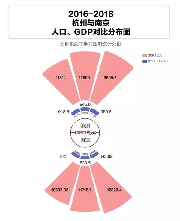 城市gdp排名2017上半年_2020上半年城市GDP百强名单公布!河北6市上榜(2)