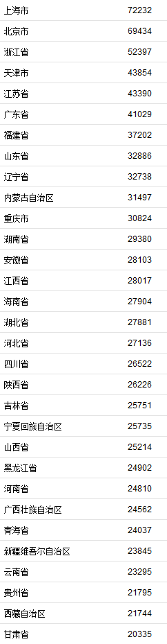 分省gdp_抢先看丨2020年中国城市GDP数据已公布30余城,持续更新中…(2)