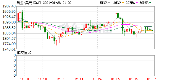 买卖gdp_真稳,真稳,真稳!连续7年赛季中期无交易,他们还在培养GDP