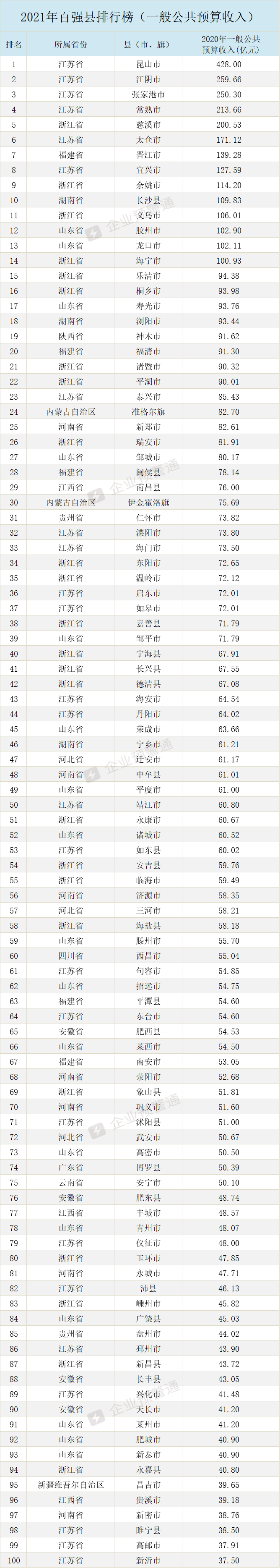 2021各省gdp排名_2020年江苏省各市GDP排名榜