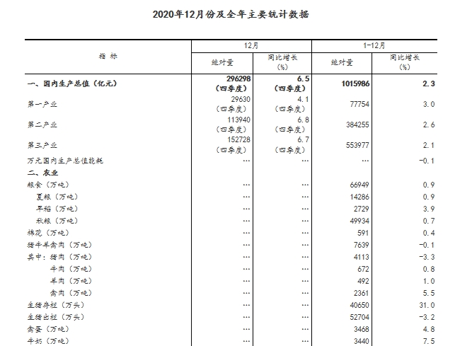 每月gdp_安徽:GDP突破3.8万亿,人均可支配收入每月2342元