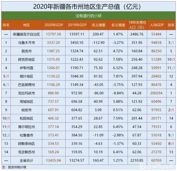 亚洲gdp城市排名_2020年,中国内地TOP30城市GDP排行榜(2)