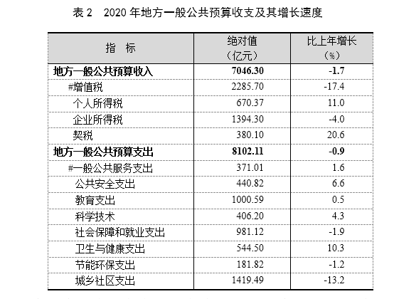 上海gdp总量_上海五个新城将建成现代化大城市!至2025年GDP总量达到1.1万亿