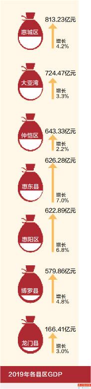 陈江GDP_惠州仲恺高新区2020年实现GDP超631亿元