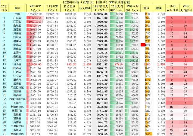 各省份人均gdp_全国各省市人均GDP排行榜