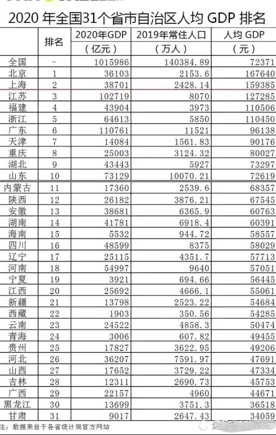 2017广东gdp各市_2019年度广东省地市人均GDP排名深圳市超20万元居全省第一