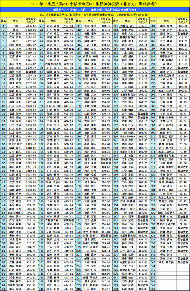 铜仁2021年gdp_铜仁市zf工作报告(2021年3月1日皮贵怀)