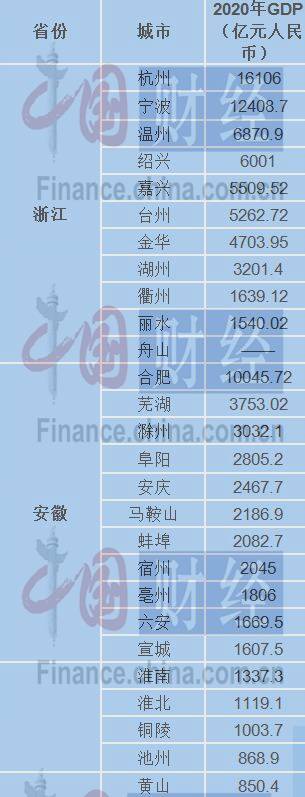 2017舟山gdp_2020年浙江各市GDP,绍兴破6000亿,舟山增速全省领先