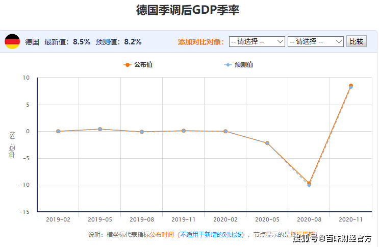 季调gdp_《加拿大数据》1月加拿大:实际GDP:季调:同比升至-2.3%