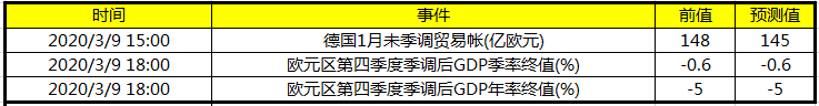 gdp季调_《加拿大数据》1月加拿大:实际GDP:季调:同比升至-2.3%