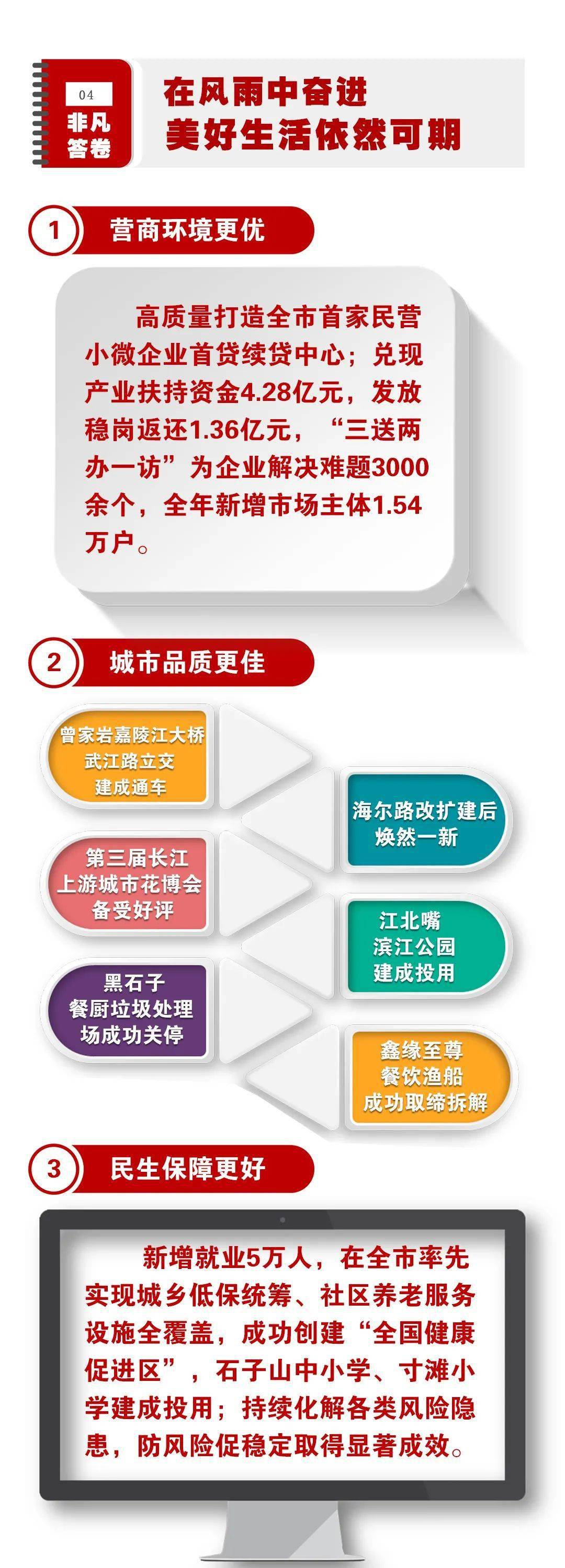 江北gdp_2020年江北全域GDP总量将突破3000亿元规模