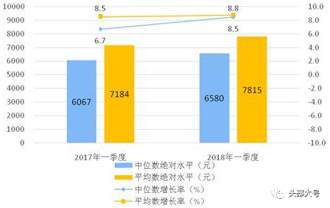 消费和gdp_王小鲁:我国消费占GDP比重下降到了49%,该数据升到60%才比较合...(2)