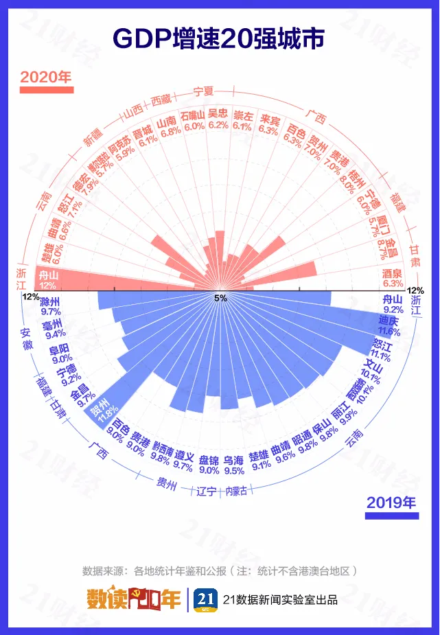 gdp解读_最新中国城市GDP百强榜:北京36103亿全国第二